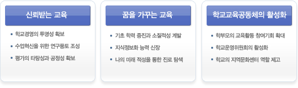 교육방침